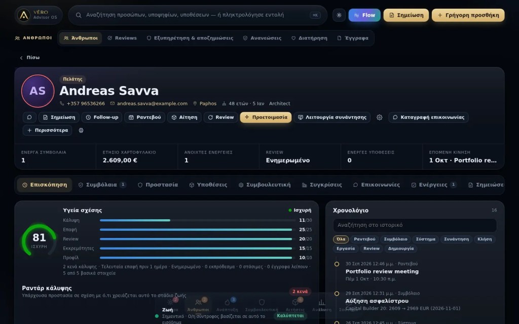 Η καρτέλα πελάτη του VÉRO CRM με συμβόλαια, κάλυψη και επόμενα βήματα (δοκιμαστικά στοιχεία)