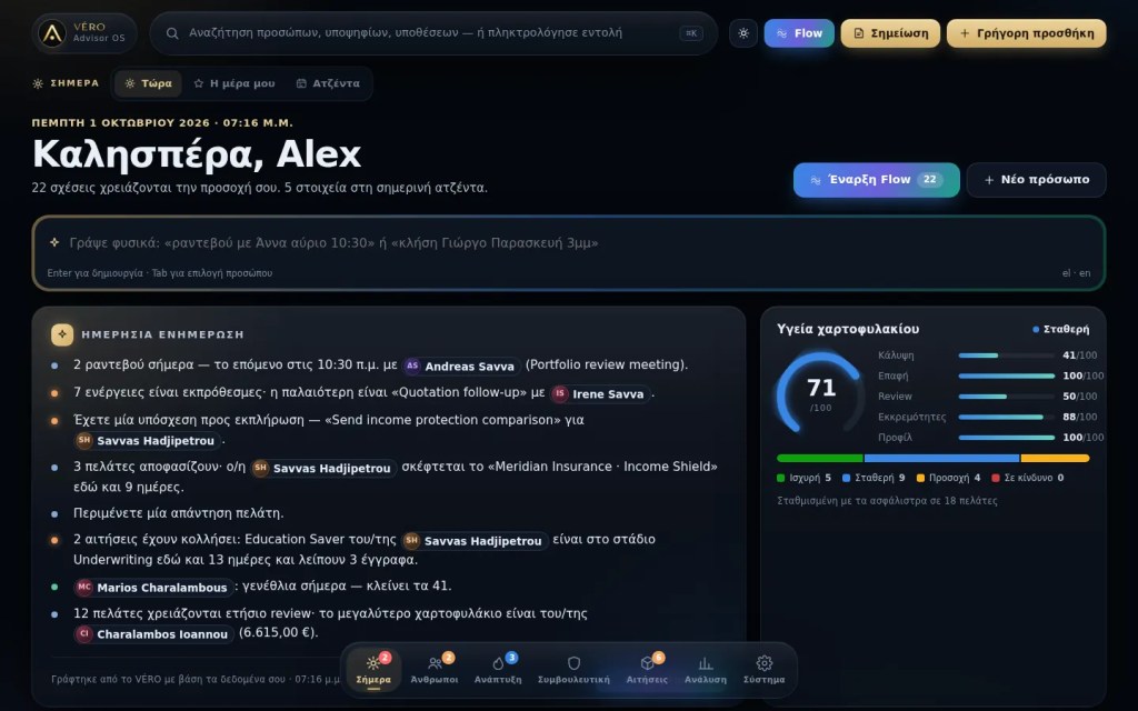 Η οθόνη «Σήμερα» του VÉRO CRM με προτεραιότητες, ραντεβού και υπενθυμίσεις (δοκιμαστικά στοιχεία)